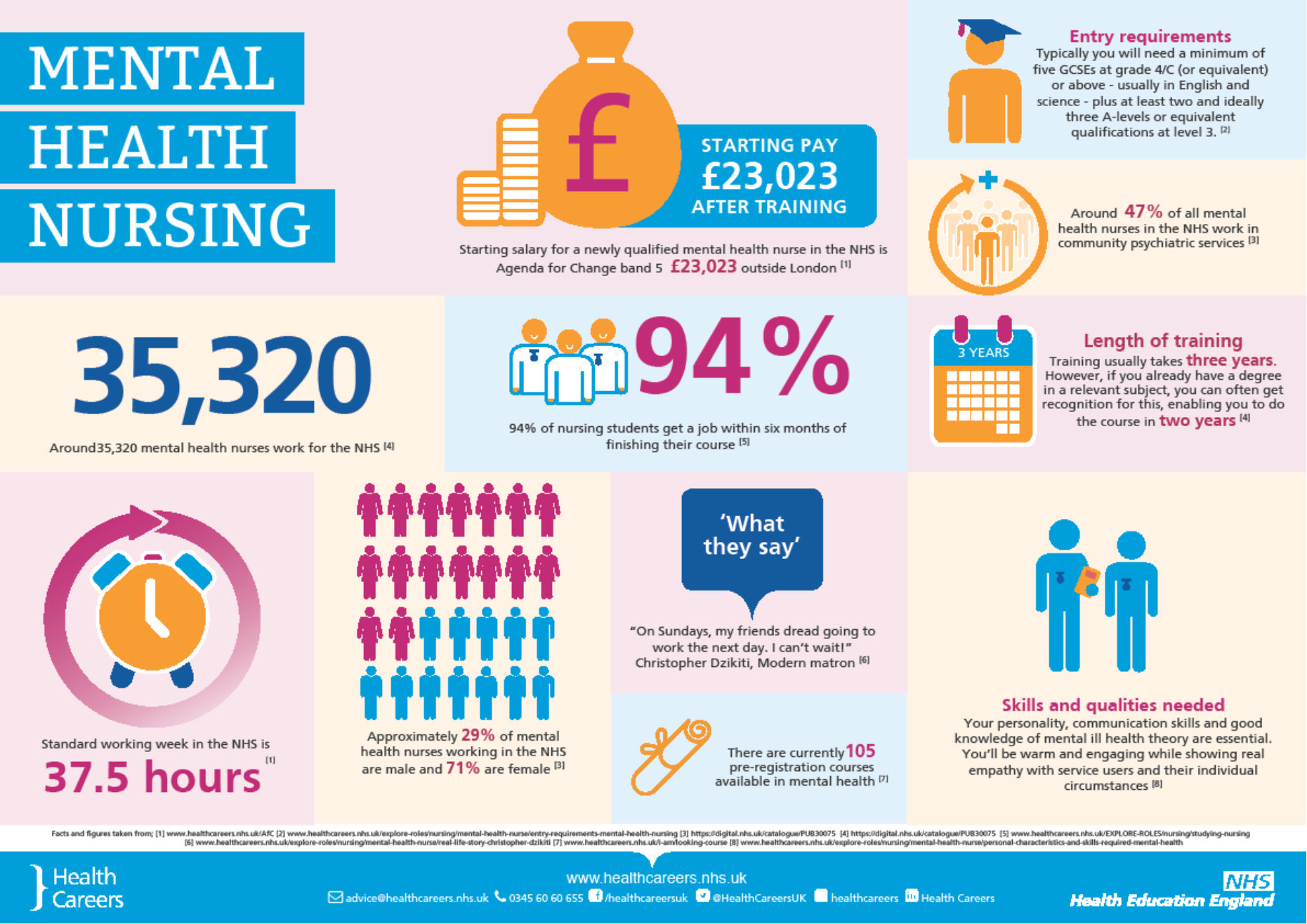 Mental health nursing infographic - September 2018.png